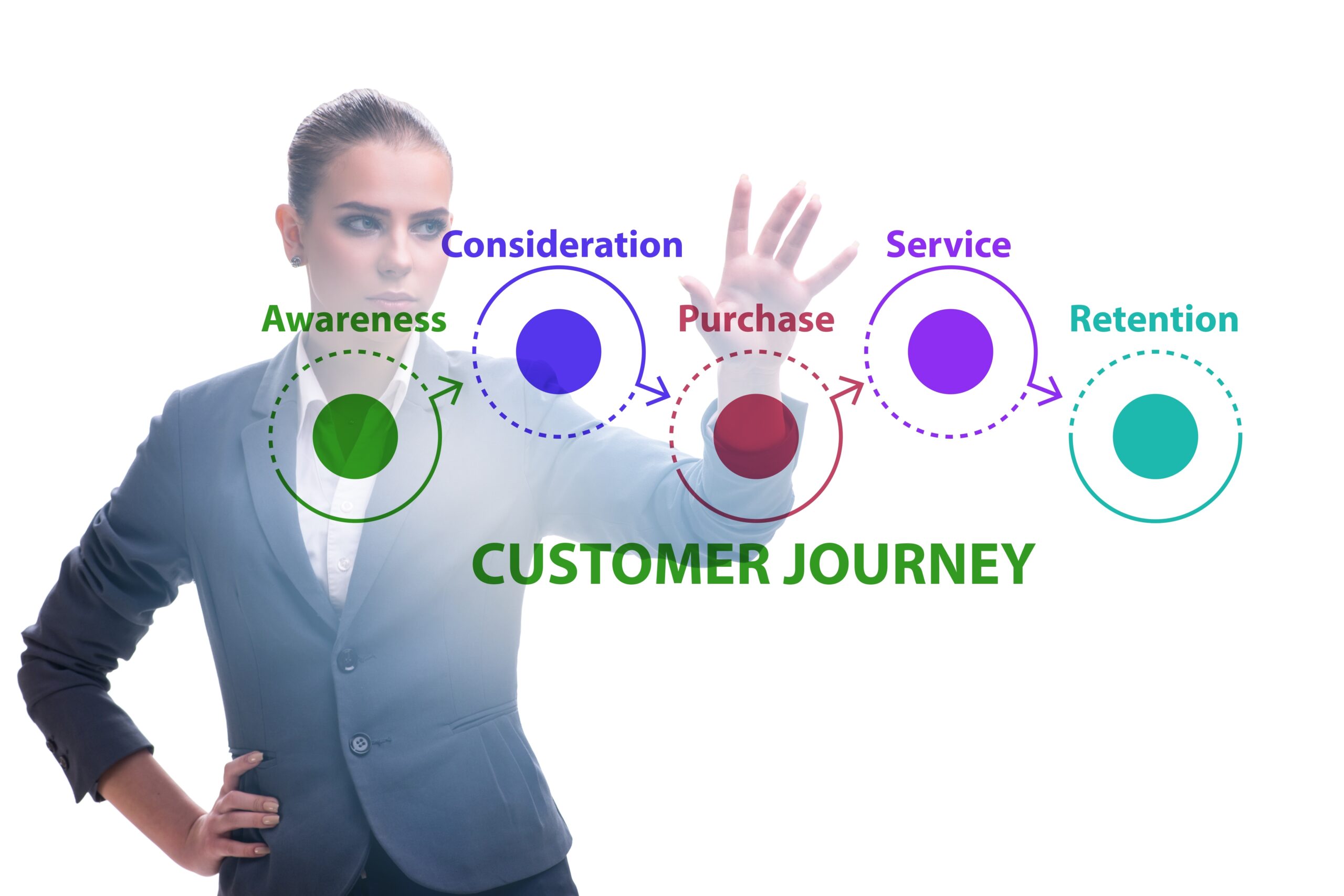 A woman presenting the customer journey stages on a screen